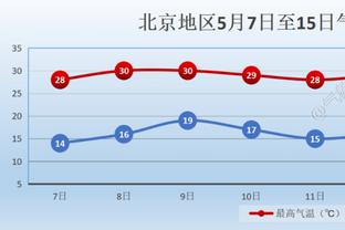 文班：我的脚踝很好 不介意出场限制 这是我首个赛季&要长远考虑